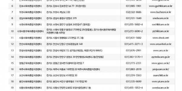 경기도 시군육아종합지원센터 현황.png