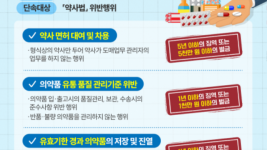 경기도 특사경， 의약품 도매상 60곳 대상 불법행위 집중 단속.png