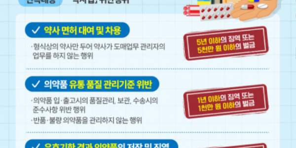 경기도 특사경， 의약품 도매상 60곳 대상 불법행위 집중 단속.png