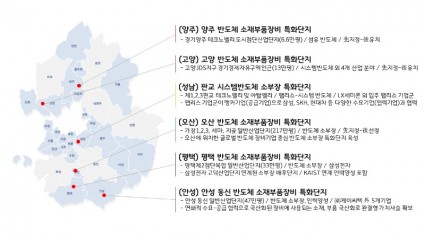 경기도, 소·부·장 특화단지 반도체·자동차 분야 7개시 공모 신청.jpg