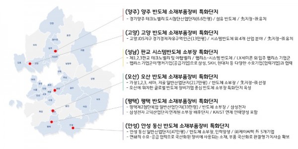 경기도, 소·부·장 특화단지 반도체·자동차 분야 7개시 공모 신청.jpg