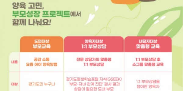 경기도여성가족재단, 부모 성장 프로젝트’ 실시. 교육·상담 제공 포스터.jpg