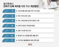 1. 용인특례시 인·허가 개선 추진단이 수립한 세부 개선 방안.jpg