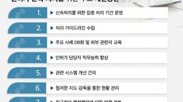 1. 용인특례시 인·허가 개선 추진단이 수립한 세부 개선 방안.jpg