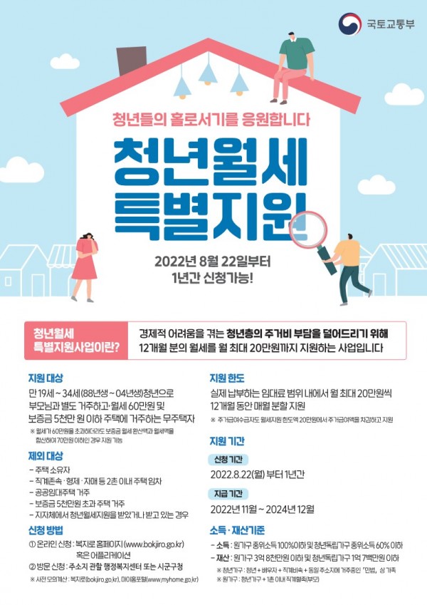3. 청년 월세 한시 특별지원 포스터.jpg