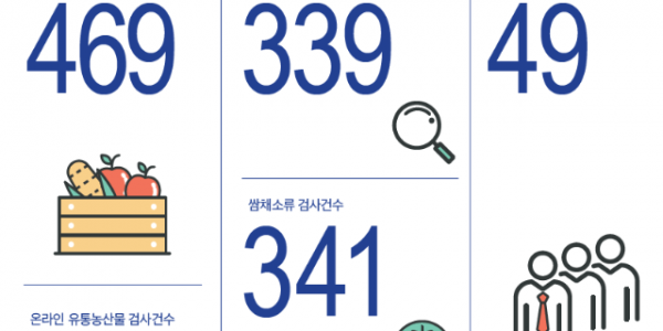 2022 숫자로 보는 잔류농약 검사.png