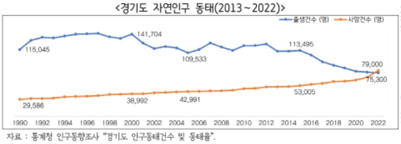 경기도 자연인구 동태(2013～2022).jpg