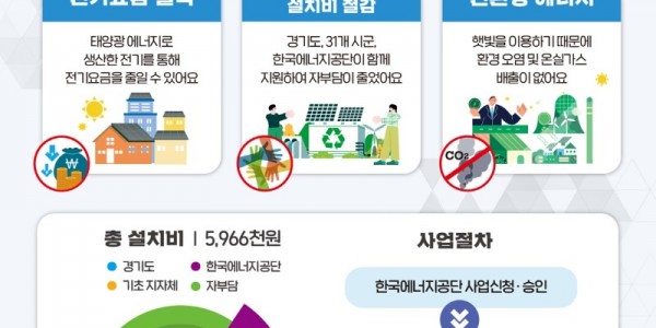 2023년 전력자립 10만가구 프로젝트 웹포스터.jpeg