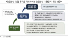 농업창업 진입 문턱을 최소화하는 농업창업 지원정책 추진 방향.jpg