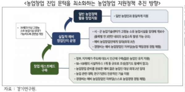 농업창업 진입 문턱을 최소화하는 농업창업 지원정책 추진 방향.jpg