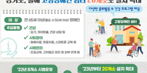 경기도, 고령 장애인 쉼터 연내 20개소 설치.png