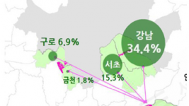 판교테크노밸리 입주 기업의 타 지역으로부터 이전 여부.png