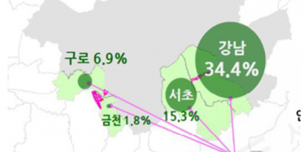 판교테크노밸리 입주 기업의 타 지역으로부터 이전 여부.png