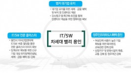 11-2. IT·SW 차세대 밸리 용인을 위한 3대 전략.jpg