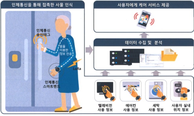 1. 용인특례시가 비대면 AI 노인돌봄서비스인 ‘용인 실버케어 순이’ 사업 대상을 1인 가구에서 2인 가구로 확대한다. 사진은 서비스 개념도..jpg