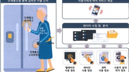 1. 용인특례시가 비대면 AI 노인돌봄서비스인 ‘용인 실버케어 순이’ 사업 대상을 1인 가구에서 2인 가구로 확대한다. 사진은 서비스 개념도..jpg