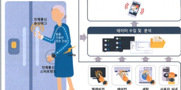 1. 용인특례시가 비대면 AI 노인돌봄서비스인 ‘용인 실버케어 순이’ 사업 대상을 1인 가구에서 2인 가구로 확대한다. 사진은 서비스 개념도..jpg