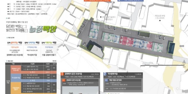 1. 용인특례시 처인구 백암면이 농림축산식품부 주관 ‘2024년 일반농산어촌개발사업’ 신규지구 공모사업의 기초생활거점조성사업에 선정됐다. 사진은 사업 계획도..jpg