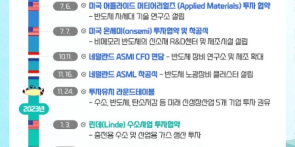 그래픽보도자료_1주년 투자유치 성과.jpg