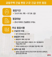 4-2. 용인특례시 공동주택건설현장 긴급 안전점검 개요.jpg