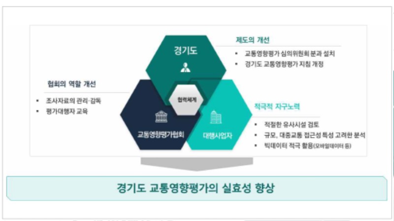 경기도 교통영향평가의 실효성 향상.jpg