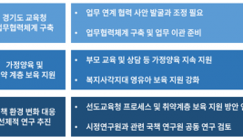 용인특례시 유보통합 대응 방안.png