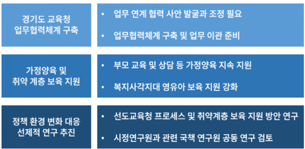 용인특례시 유보통합 대응 방안.png