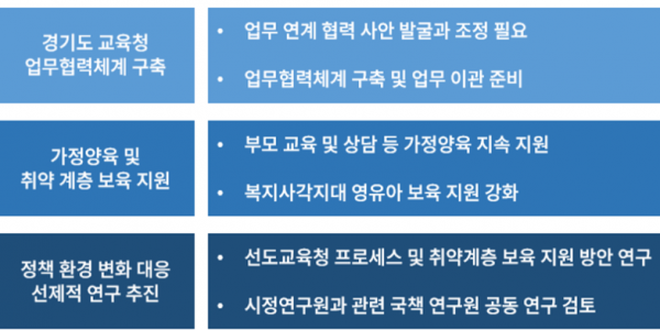 용인특례시 유보통합 대응 방안.png