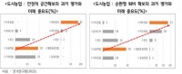 안정적+공간확보의+과거+평가와+미래+중요도_순환형+퇴비+확보의+과거+평가와+미래+중요도.jpg