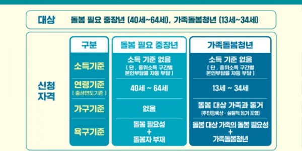 4. 2023년 경기도 청 중장년을 위한 일상돌봄 서비스 리플릿.jpg