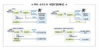 미니 수소도시 사업모델.jpg