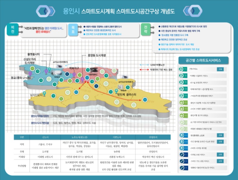 1. 용인특례시 스마트도시계획 공간 구상도.jpg