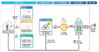 2. 용인특례시가 사회적 고립 위험이 높은 1인 가구의 위기 신호 감지와 사고 예방을 위한 ‘AI(인공지능)안부든든’ 서비스를 내달부터 확대 운영한다. 사진은 서비스 흐름도..jpg