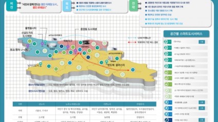 1. 용인특례시 스마트도시계획 공간 구상도.jpg