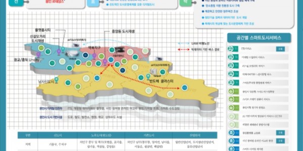 1. 용인특례시 스마트도시계획 공간 구상도.jpg