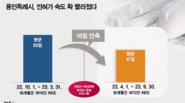 3. 용인특례시 인허가 처리속도 빨라졌다 (그래프).jpg