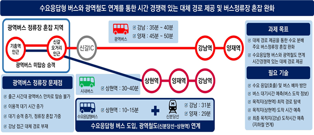 [사진자료1]용인시산업진흥원_ 기흥_ 신갈오거리 일대-신분당선 잇는 수요응답형 모빌리티 서비스 실증사업 추진.png