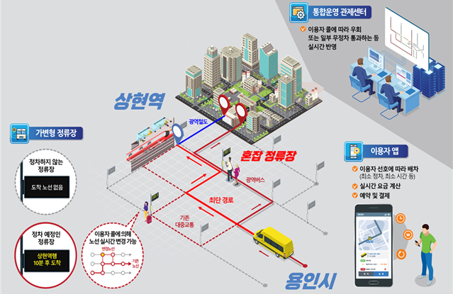 [사진자료2]용인시산업진흥원_ 기흥_ 신갈오거리 일대-신분당선 잇는 수요응답형 모빌리티 서비스 실증사업 추진.png