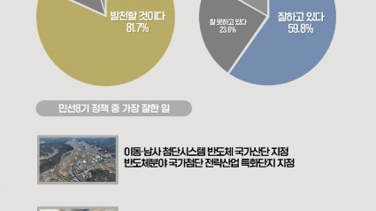 9. 용인특례시 행정수요, 정책만족도 조사에서 시민 81.7%가 발전할 것으로 기대했다.jpg