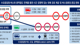 [사진자료1]용인시산업진흥원_ 기흥_ 신갈오거리 일대-신분당선 잇는 수요응답형 모빌리티 서비스 실증사업 추진.png