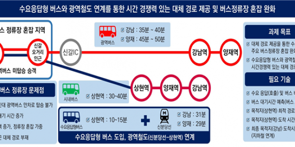 [사진자료1]용인시산업진흥원_ 기흥_ 신갈오거리 일대-신분당선 잇는 수요응답형 모빌리티 서비스 실증사업 추진.png