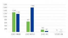 경기도 국제거래 거래유형별 소비자상담 건수.jpg