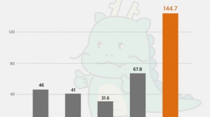 1. 최근 5년간 용인특례시 공공예금 이자수익 현황 그래프.jpg