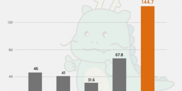 1. 최근 5년간 용인특례시 공공예금 이자수익 현황 그래프.jpg