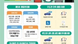 5. 제5차 미세먼지 계절관리제 운행제한 단속 안내 포스터.jpg