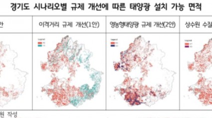 경기도+시나리오별+규제+개선에+따른+태양광+설치+가능+면적.jpg