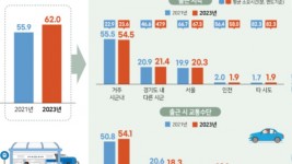 2023+경기도+사회조사+인포그래픽(보도자료)_1.jpg