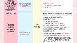 8-1. 2024년 1월 1일부터 보건소와 의료기관의 코로나19 선별진료소 운영 종료를 알리는 포스터.png