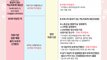 8-1. 2024년 1월 1일부터 보건소와 의료기관의 코로나19 선별진료소 운영 종료를 알리는 포스터.png