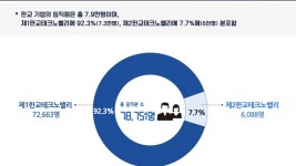 상근+임직원+현황.JPG